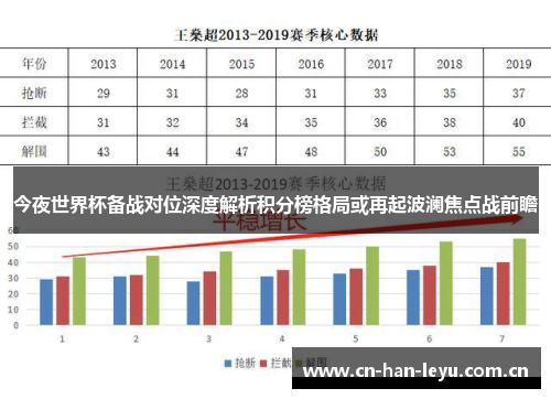 今夜世界杯备战对位深度解析积分榜格局或再起波澜焦点战前瞻